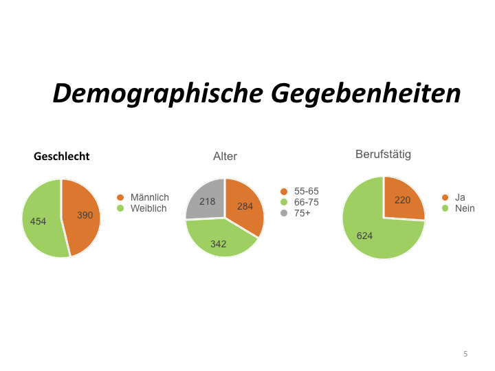 Umfrage 55+ Präsentation.005