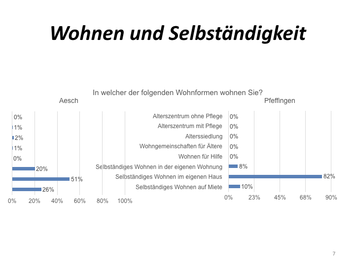 Umfrage 55+ Präsentation.007