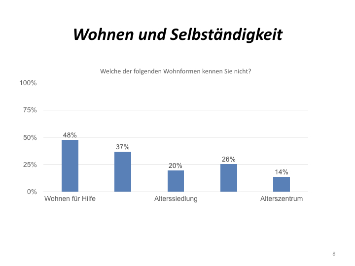 Umfrage 55+ Präsentation.008