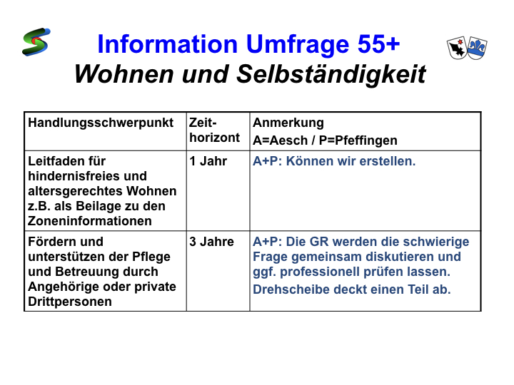 Umfrage 55+ Präsentation.012