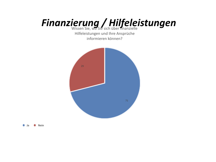 Umfrage 55+ Präsentation.013