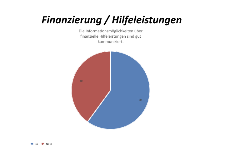 Umfrage 55+ Präsentation.014