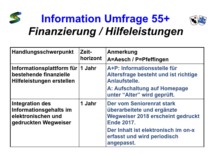 Umfrage 55+ Präsentation.015