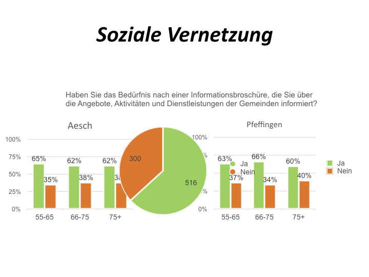 Umfrage 55+ Präsentation.016