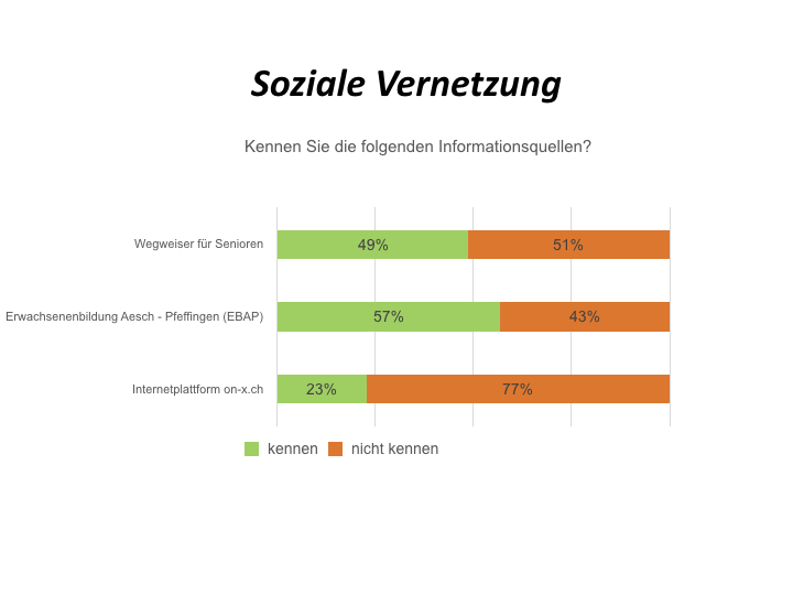 Umfrage 55+ Präsentation.017