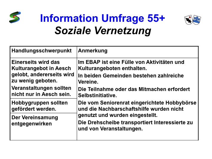 Umfrage 55+ Präsentation.018