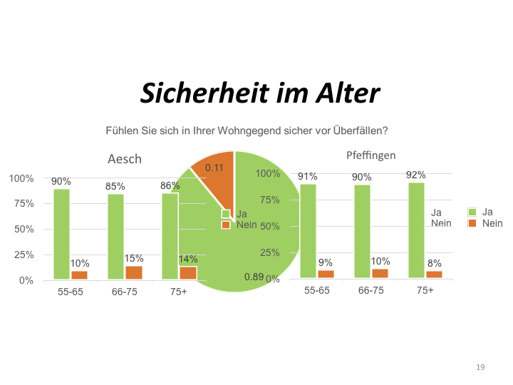 Umfrage 55+ Präsentation.019