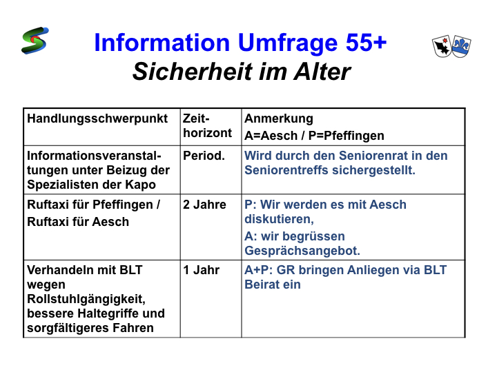 Umfrage 55+ Präsentation.022