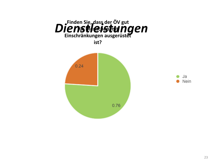 Umfrage 55+ Präsentation.023