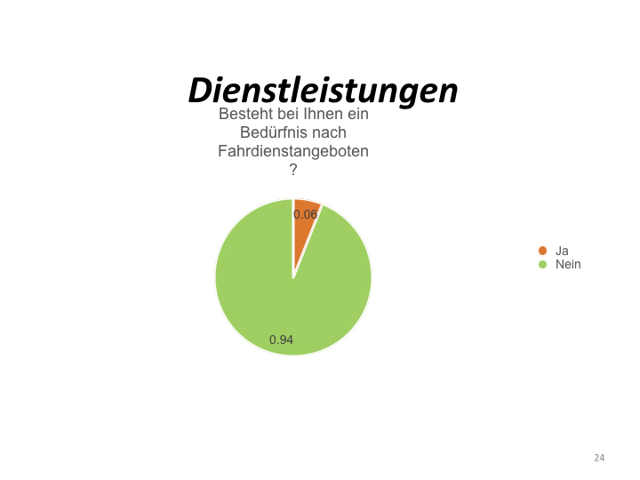 Umfrage 55+ Präsentation.024