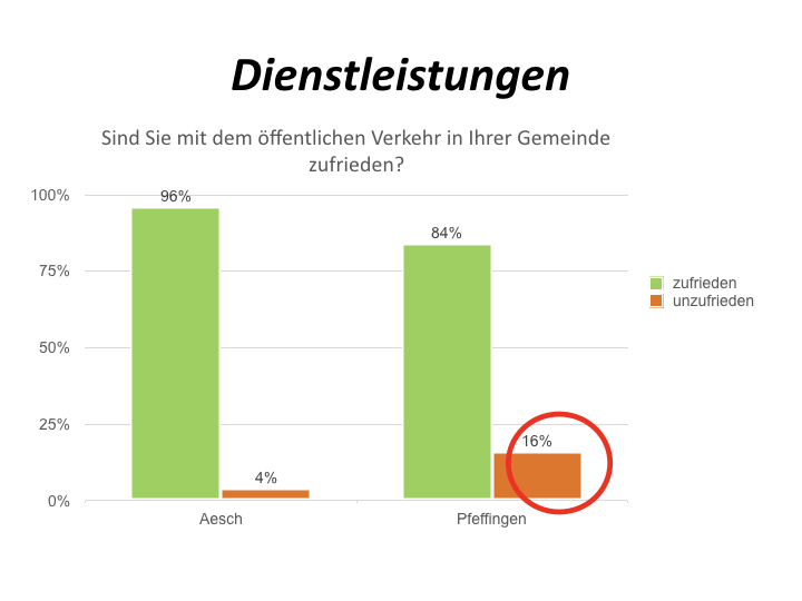 Umfrage 55+ Präsentation.025