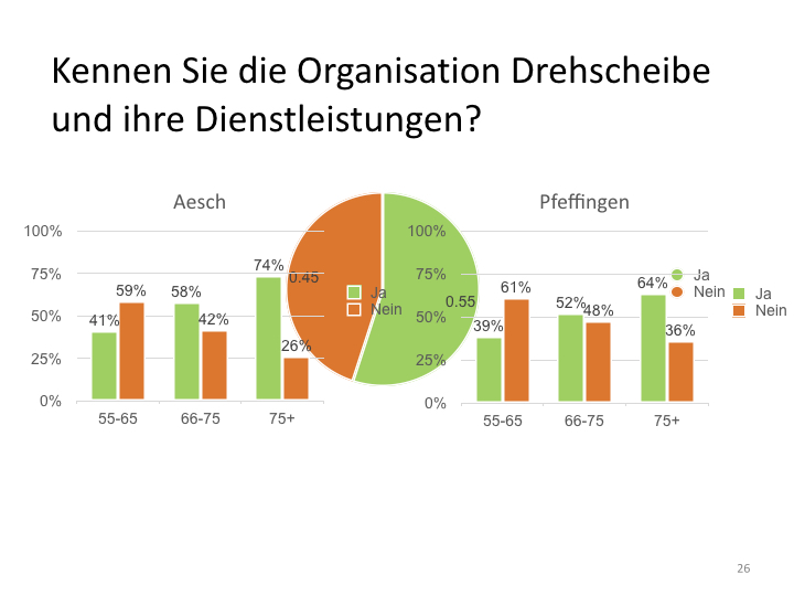 Umfrage 55+ Präsentation.026