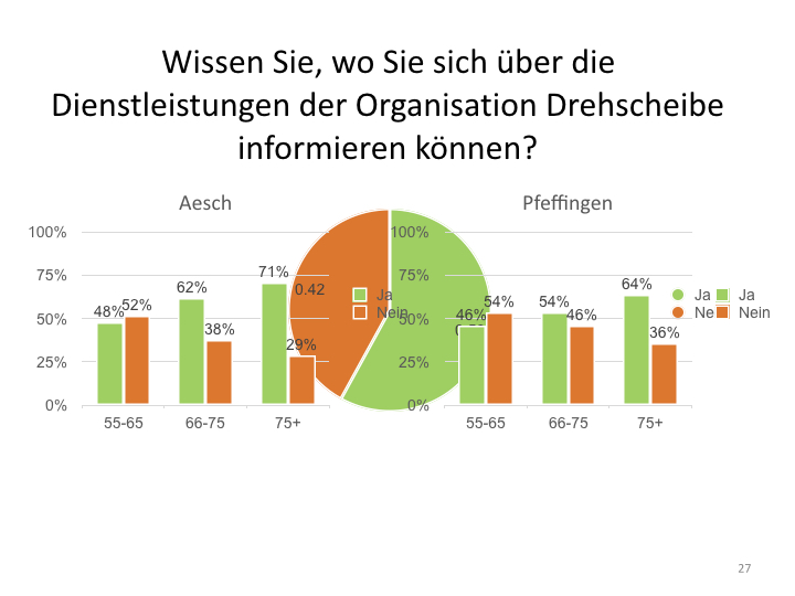 Umfrage 55+ Präsentation.027