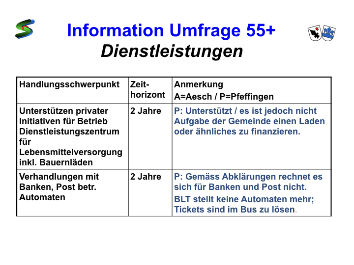 Umfrage 55+ Präsentation.028