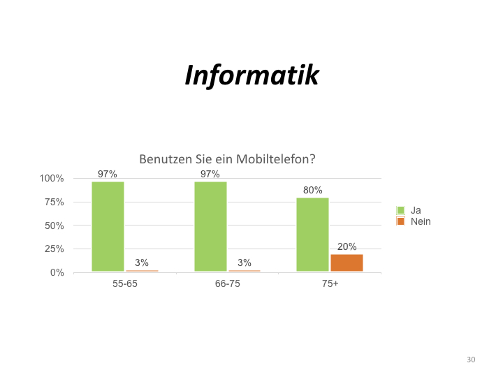 Umfrage 55+ Präsentation.030