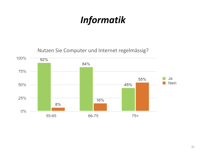 Umfrage 55+ Präsentation.031