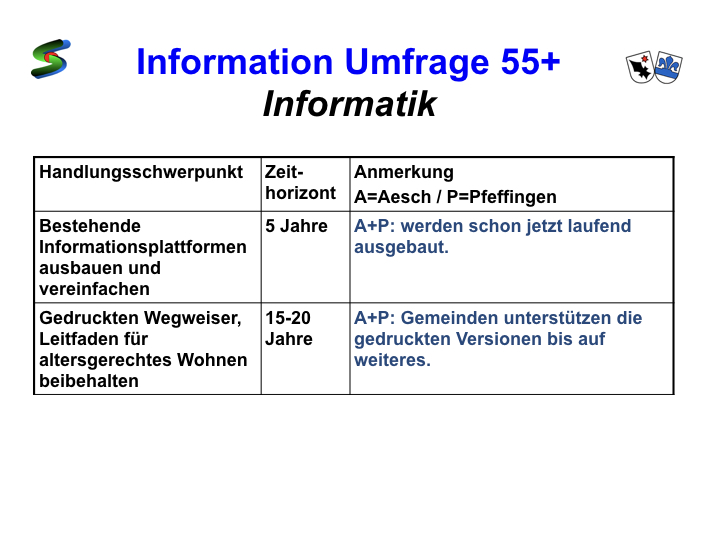 Umfrage 55+ Präsentation.032