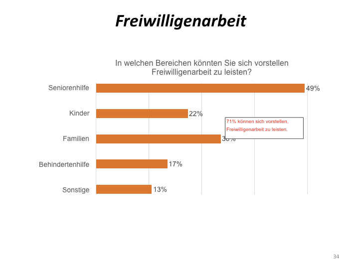 Umfrage 55+ Präsentation.034